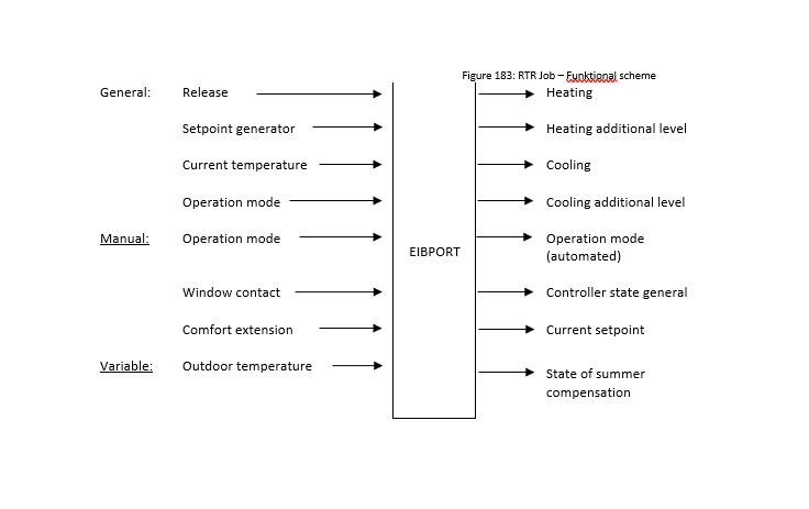 In-an Output EIB PORT.PNG